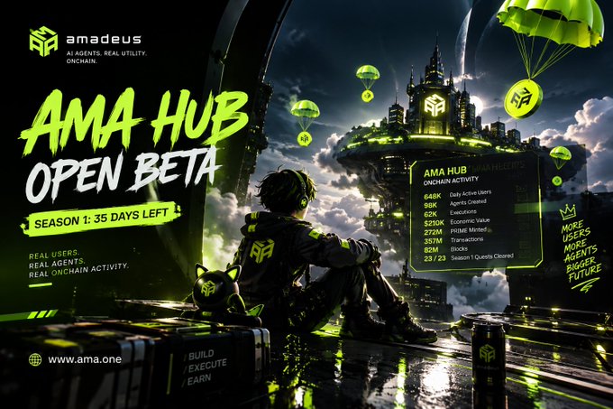 A promotional banner for the 'AMA HUB OPEN BETA' by Amadeus (AI Agents, Real Utility, Onchain) featuring a futuristic sci-fi scene with a floating city, a character, and statistics showing $648K Agent Value Created, 90K Executions, and 23/23 Quests Cleared, with website www.ama.one.
