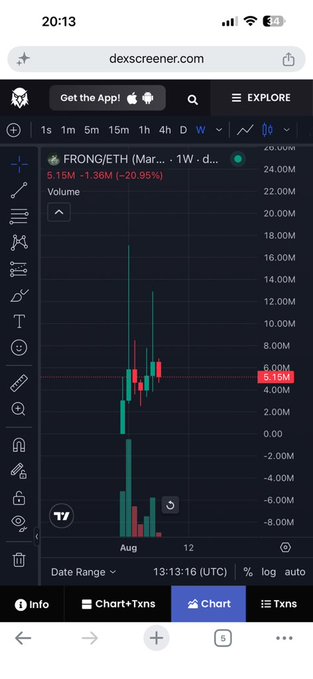 A screenshot of dexscreener.com showing a candlestick chart for the FRONG/ETH token pair, displaying a significant price spike followed by a sharp decline, with volume data at the bottom.