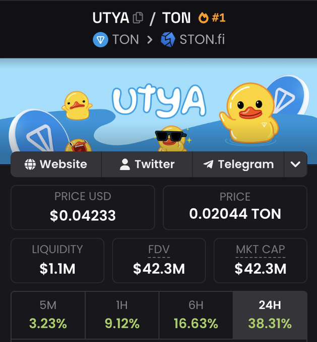irtua.com/utya is displayed on a website, with a price of $0.0423 and a quantity of 1.