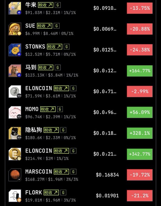Cryptocurrency list showing tokens like 牛来, SUE, STONKS, and FLORK with their respective price changes in red and green percentages.