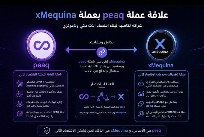 The image features a poster or infographic that explains two different things, likely related to cryptocurrency or machine learning. The poster has a purple background with white text, and there are two circles representing the terms "peaq" and "xMequina". The poster also includes some Arabic text, which might be in reference to the machine economy or machine learning concepts.

The post on social media explains that peaq is a cryptocurrency called xMequina, while xMequina is a machine learning concept. This information is presented in a visually appealing manner with graphics and bullet points for easy understanding.
