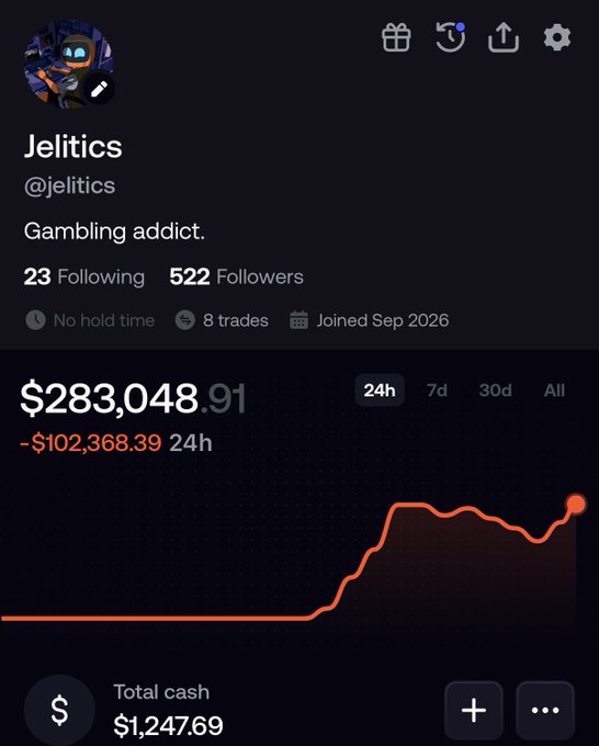 The image shows a trading profile for "Jelitics" (@jelitics), displaying a self-described "Gambling addict" account with 522 followers, showing a portfolio value of $283,048.91 but a significant 24h loss of -$102,368.39, alongside a total cash balance of $1,247.69. The chart visually reinforces the poster's frustration about their first day back trading, illustrating the dramatic losses they've experienced across volatile meme coin positions.