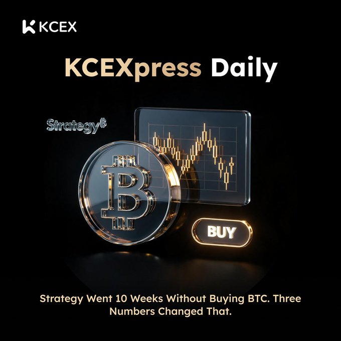 A digital advertisement for "KCEXpress Daily" by KCEX featuring a Bitcoin coin, a price chart display, a "BUY" button, and text reading "Strategy Went 10 Weeks Without Buying BTC. Three Numbers Changed That."