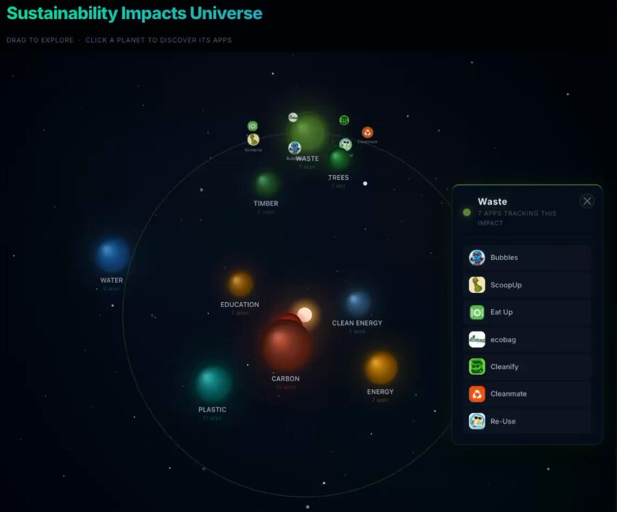 The image features an infographic of various planets representing different apps available for download, with each planet having a name and a corresponding app description. The infographic also provides links to the respective apps' descriptions, which can be used as filters when searching for apps related to sustainability goals or similar interests. There is text overlaying the infographic that outlines what these apps are for, and it mentions a feature called "veBetterStats" and another app called "vechain". These details give context to the image and suggest further information on how these apps can be utilized in achieving sustainability goals.