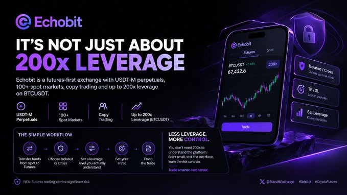 A promotional graphic for Echobit exchange advertising 'IT'S NOT JUST ABOUT 200x LEVERAGE' with features including USDT-M Perpetuals, 100+ Spot Markets, Copy Trading, and a smartphone displaying the BTCUSDT trading interface.