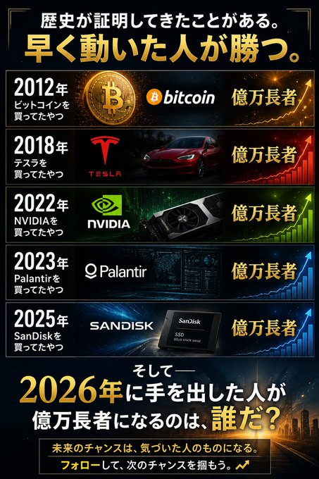 The image features a poster for Bitcoin that includes a timeline of Bitcoin's evolution over time. The poster also includes information about other companies such as Tesla, NVIDIA, Palantir, and SandDisk.
