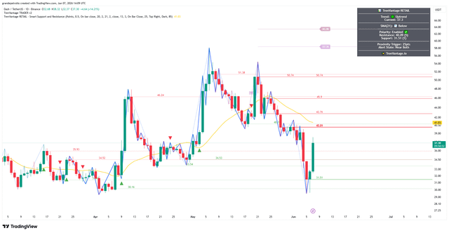 The image features a line chart with multiple lines, most likely representing different financial indicators or market trends. The title of the chart is "DASH" (Dollar chart), which suggests that this is a technical analysis chart used for studying daily market trends in trading. The chart also includes several other charts and symbols within it, providing traders with valuable insights into the behavior and fluctuations of various markets over time.