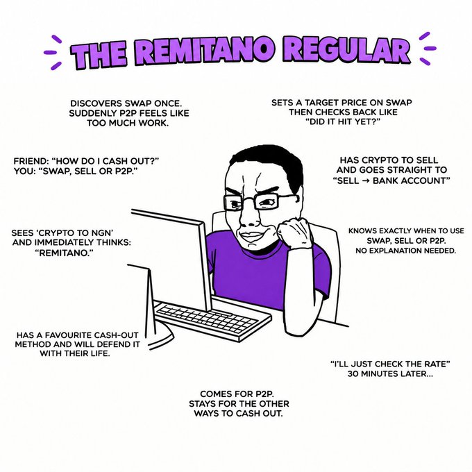 A cartoon-style infographic titled 'THE REMITANO REGULAR' showing a man at a computer surrounded by humorous descriptions of crypto cash-out behaviors like Swap, Sell, and P2P.