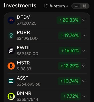 A mobile investment portfolio screen displays six holdings with their tickers (DFDV, PURR, FWDI, MSTR, ASST, BMNR), dollar values, and 1-day return percentages ranging from +7.72% to +20.33%, all showing positive gains. The list directly corresponds to the hashtagged assets, highlighting $MSTR, $ASST, and $BMNR with returns of +12.29%, +10.74%, and +7.72% respectively.