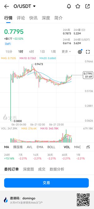 The image shows a phone screen with an analysis of Huobi New Assets, showing both positive and negative aspects concerning different cryptocurrencies. There are various charts and graphs displayed on the screen that demonstrate the fluctuations in these assets over time. The focus appears to be on analyzing the performance of Huobi New Assets as compared to other cryptocurrencies, with specific attention paid to the strict selection mechanism used by Huobi.