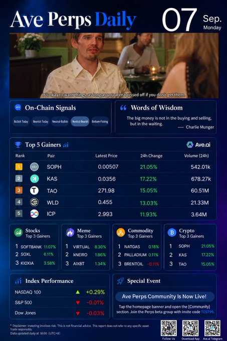 An 'Ave Perps Daily' market report for September 7 featuring a Charlie Munger meme and top gainers including $SOPH (+21.05%), $KAS, $TAO, $WLD, and $ICP.