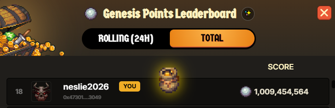 A 'Genesis Points Leaderboard' screen showing user 'neslie2026' ranked 18th with a score of 1,009,454,564.