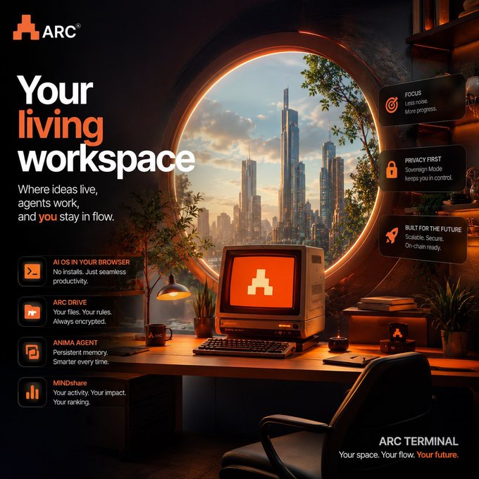 A promotional image for 'ARC' advertising 'Your living workspace' and 'ARC TERMINAL,' featuring a retro computer on a desk with a city view through a round window, highlighting features like AI in browser, ARC Drive, and privacy-first design.
