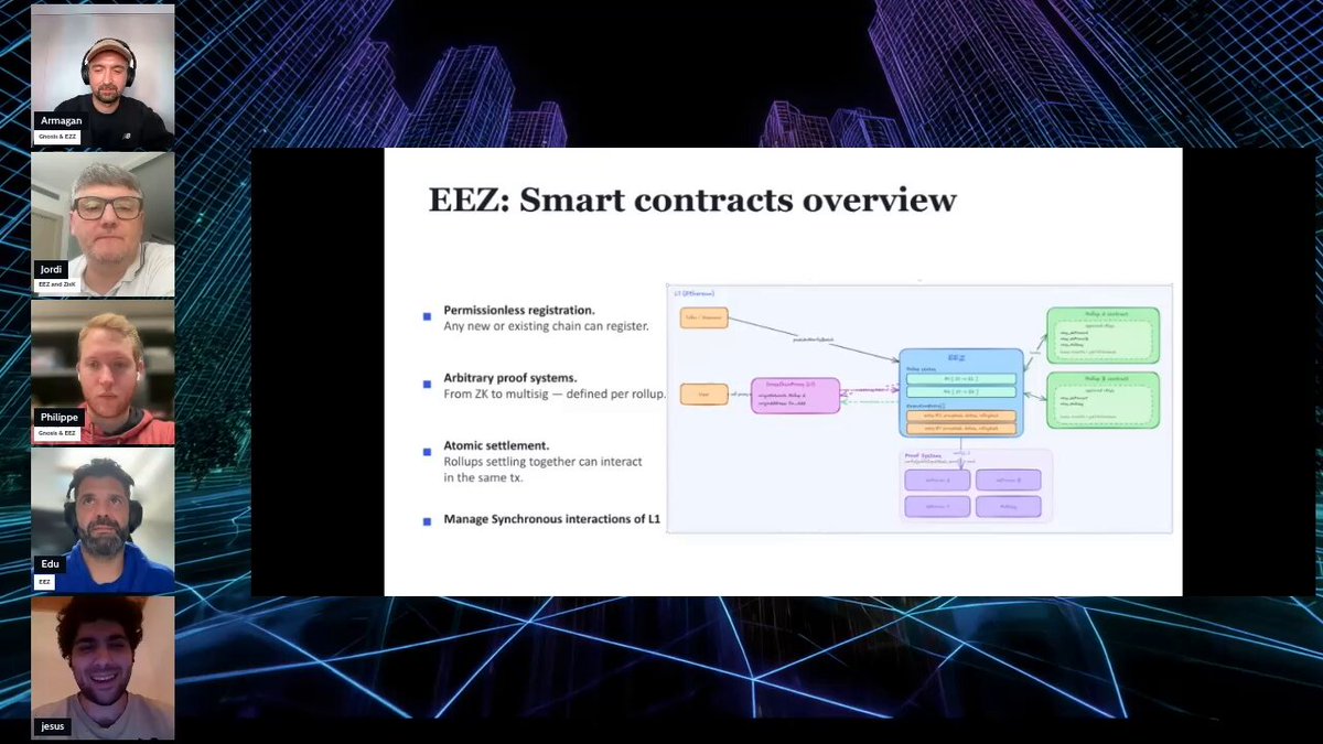 The image shows a group of people participating in an online meeting or webinar about the EEZ smart contracts. The participants are shown at various points during the presentation, with some actively engaged while others appear to be listening attentively. The screen displays a slide that provides information on the EEZ smart contract architecture and its benefits for composability.