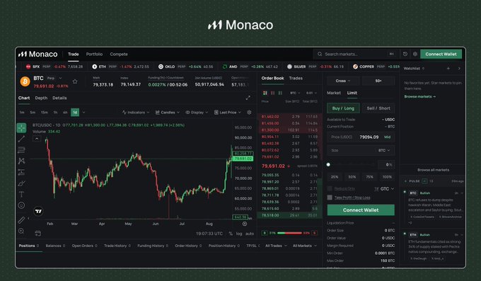 A screenshot of the Monaco cryptocurrency trading platform showing BTC/USD at 79,691.02 with a chart, order book, and trade interface on a dark background.