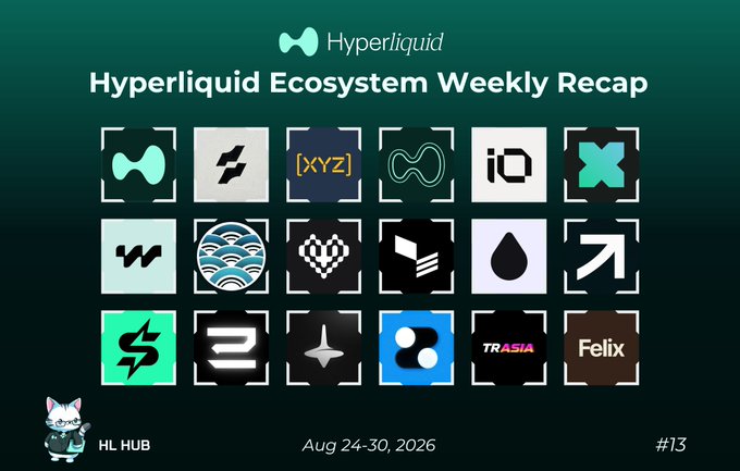 A graphic titled 'Hyperliquid Ecosystem Weekly Recap' dated 'Aug 24-30, 2026' displays a grid of 18 project logos including '[XYZ]', 'Felix', 'TR ASIA', and others, with 'HL HUB' branding at the bottom.