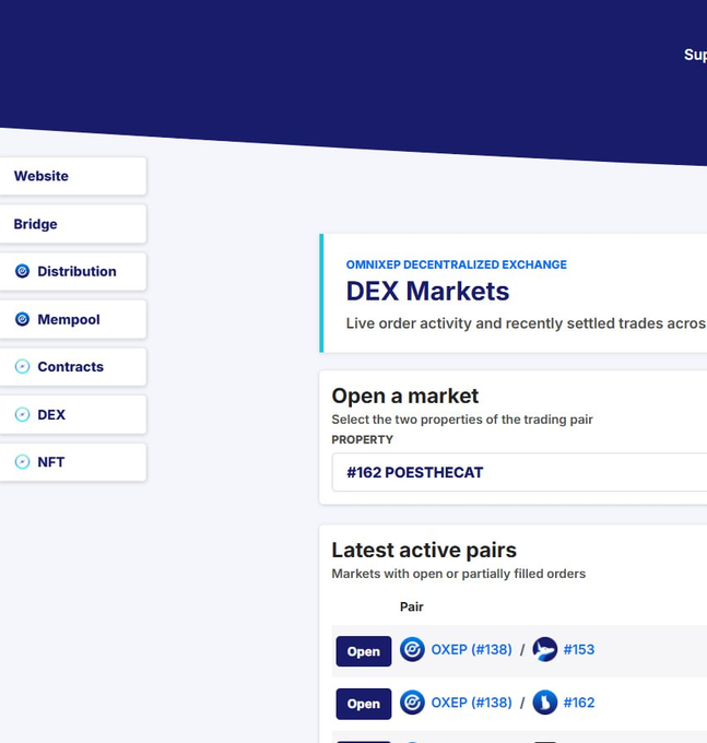 A screenshot of the OmniXEP Decentralized Exchange (DEX) Markets page, featuring a navigation menu with options like Website, Bridge, Distribution, Mempool, Contracts, DEX, and NFT. The main panel shows an "Open a market" section highlighting a trading pair for property #162 POESTHECAT, alongside a list of latest active pairs including OXEP (#138) trading against #153 and #162.