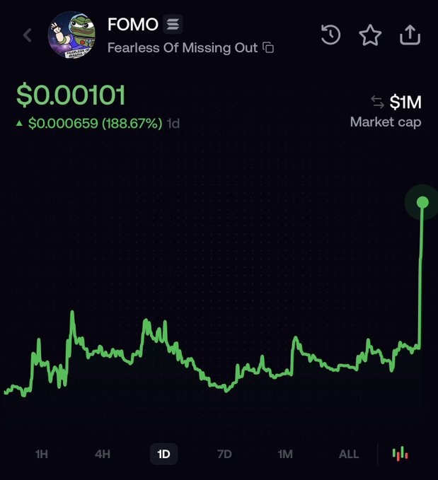 A screenshot of the FOMO ("Fearless Of Missing Out") token showing a price of $0.000101 with a 188.67% gain over 1 day and a $1M market cap—used to highlight that the FOMO ticker (with its green Pepe-style mascot) already existed, contextualizing the post's point about another "FOMO" ticker launch being unnecessary.