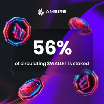 Ambire cryptocurrency infographic displaying that 56% of circulating $WALLET is staked, featuring floating 3D token graphics on a dark purple background.