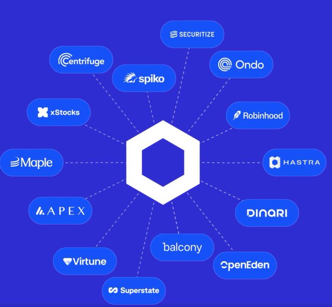 A network diagram on a blue background showing a central hexagonal hub connected to various fintech/crypto brands including Securitize, Centrifuge, Spiko, Ondo, xStocks, Robinhood, Maple, APEX, Virtune, Superstate, balcony, OpenEden, Dinari, and HASTRA.