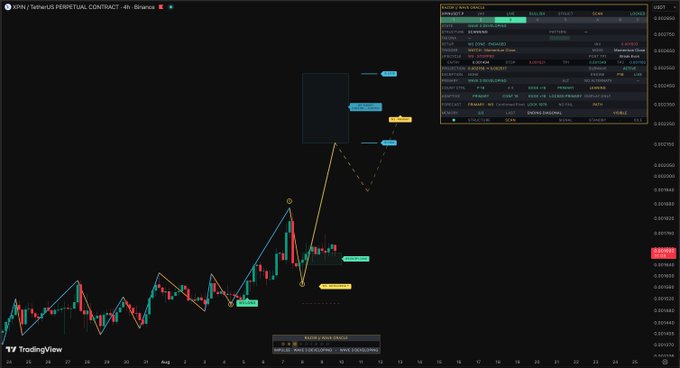 A TradingView chart of XPIN/USDT Perpetual Contract on Binance showing price action around 0.0130-0.0150, featuring technical analysis annotations including a projected black rectangle zone, a labeled "BOOM x BANG ZINGER" signal pattern, and a recent yellow bullish breakout with marked short and long position entry levels.