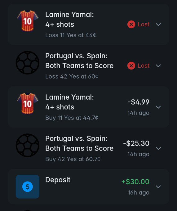 A betting app transaction history shows a +$30.00 deposit, followed by two lost bets: $4.99 on Lamine Yamal 4+ shots (44.7¢) and $25.30 on Portugal vs. Spain Both Teams to Score (60.7¢). The post laments the Portugal-Spain loss, where Ronaldo and his team failed to score, contributing to a ~$400 overall loss and a request for $POLY to recover.