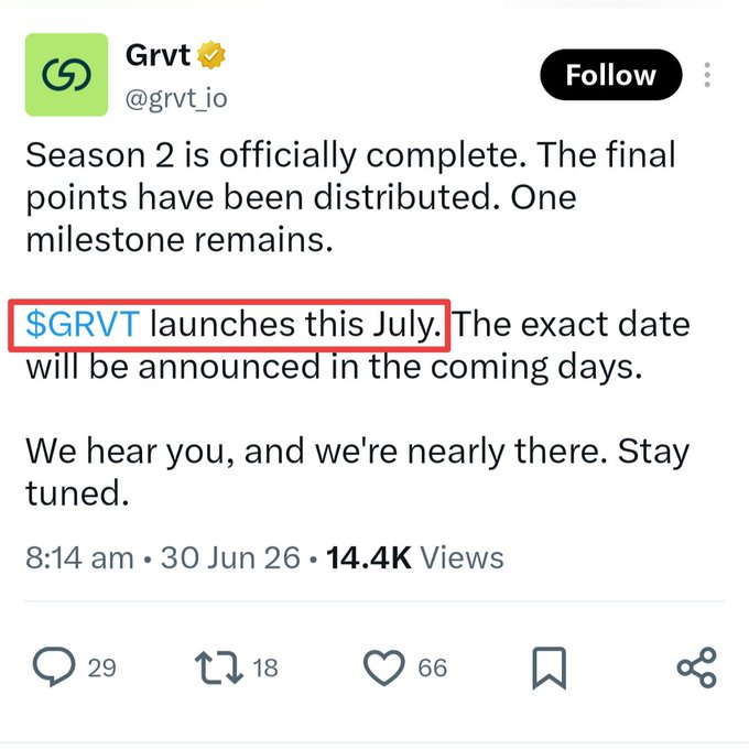 A tweet from the verified Grvt account (@grvt_io) dated 30 Jun 26 announces that Season 2 has officially ended with final points distributed, and that the $GRVT token launch has been postponed to July, with the exact date to be announced soon.