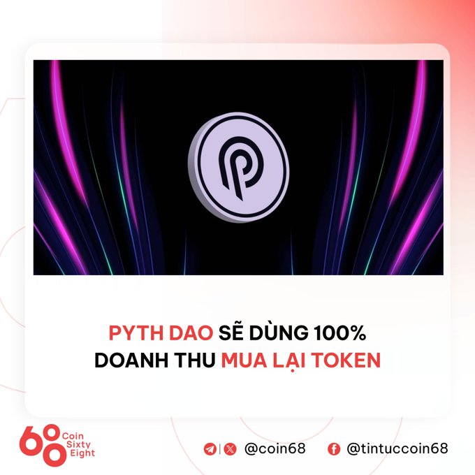 A Coin68 news card featuring the Pyth DAO logo with Vietnamese text stating that Pyth DAO will use 100% of its revenue to buy back tokens.