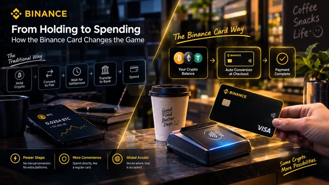 A Binance promotional graphic titled 'From Holding to Spending: How the Binance Card Changes the Game', illustrating 'The Traditional Way' versus 'The Binance Card Way' for spending crypto, showing a Visa card and payment terminal.