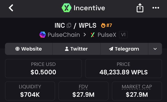 A cryptocurrency tracking interface displays the Incentive ($INC) token on PulseChain/PulseX with a price of $0.5000 USD (48,233.89 WPLS), $704K liquidity, and a $27.9M market cap, visually supporting the post's claim that $INC has dramatically fallen from $80 to $0.50 cents—framed as a buying opportunity.