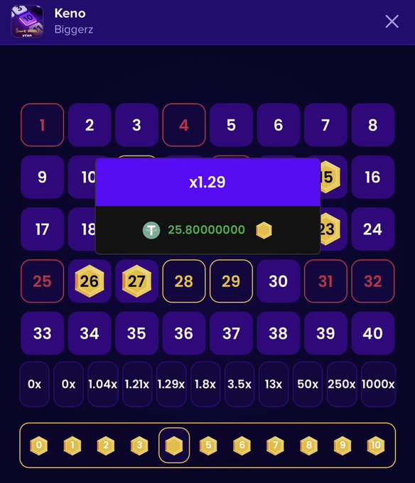 A screenshot of a 'Keno' gambling game by Biggerz with a pop-up indicating a payout of 25.80000000 on an x1.29 multiplier.