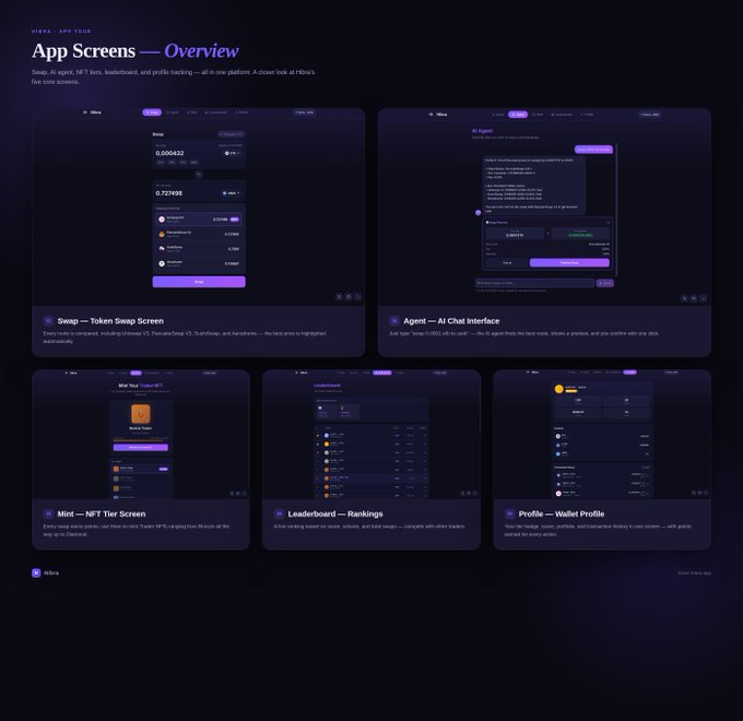 The screen shows a layout of five different app screens arranged side by side against a black background, each highlighting a distinct feature or function for the user. The first screen displays an overview with a purple header that reads "App Scores". The second screen showcases a screenshot of an app interface. The third screen features an image of a coin wallet and exchange settings. The fourth screen provides information about how to navigate the app and interact with different screens within it. Finally, the fifth screen displays a list of available apps on the Hibra platform. This comprehensive layout allows users to quickly understand each app's purpose and functions before engaging with them.
