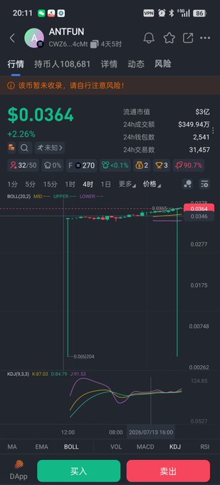 A mobile trading app screenshot displaying data for a token called 'ANTFUN', showing a current price of $0.0364 (up 2.26%), with a candlestick chart, various technical indicators (MA, EMA, BOLL, VOL, MACD, KDJ, RSI), and buttons for buying ('买入') and selling ('卖出').