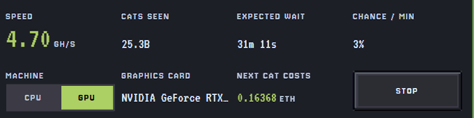 A mining interface displaying 'SPEED 4.70 GH/s', 'CATS SEEN 25.3B', 'EXPECTED WAIT 31m 11s', 'CHANCE / MIN 3%', running on GPU (NVIDIA GeForce RTX...) with 'NEXT CAT COSTS 0.16368 ETH' and a STOP button.