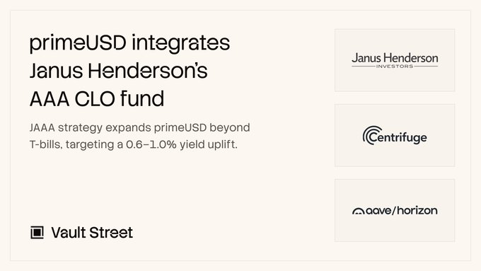 The image displays a Vault Street announcement announcing that primeUSD is integrating Janus Henderson's AAA CLO fund, with a subtitle noting the JAAA strategy expands primeUSD beyond T-bills to target a 0.6–1.0% yield uplift, alongside logos for Janus Henderson Investors, Centrifuge, and Aave Horizon.