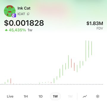 A cryptocurrency price chart for the token 'Ink Cat' (ICAT) showing a price of $0.001828, a 45,435% increase over 1 week, and an FDV of $1.83M.