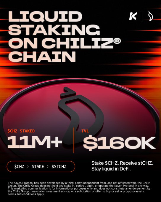 A promotional graphic for liquid staking on the Chiliz® Chain, developed by Kayen Finance, highlighting that over 11M+ $CHZ has been staked with $160K in TVL, encouraging users to stake $CHZ and receive liquid stCHZ.