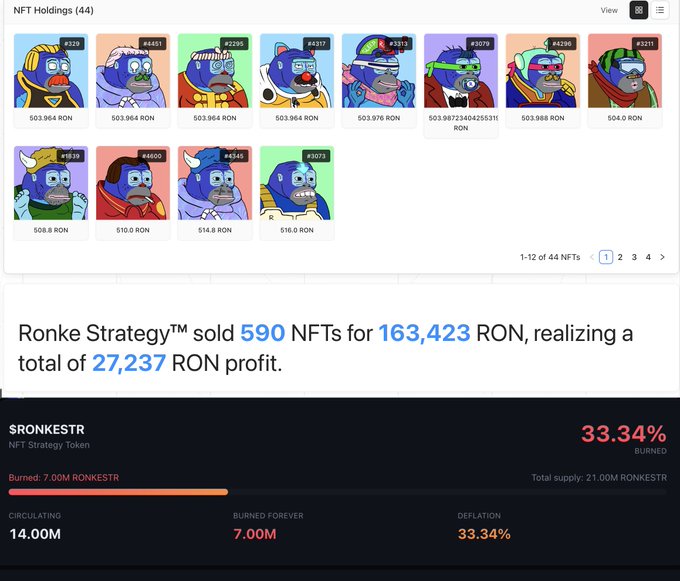 An NFT holdings dashboard showing 44 Ronke NFTs with prices in RON, with statistics indicating 'Ronke Strategy™ sold 590 NFTs for 163,423 RON, realizing a total of 27,237 RON profit' and the $RONKESTR token showing 33.34% burned.