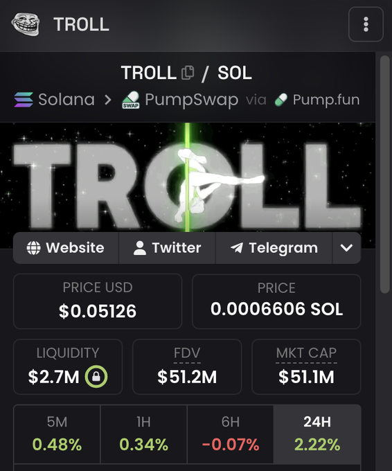 The image displays a cryptocurrency price tracking page for the TROLL token on Solana via PumpSwap/Pump.fun, showing a current price of $0.05126 with a market cap of $51.1M and FDV of $51.2M, along with modest 24H gains of 2.22%. This aligns with the post's $2B+ price target for TROLL, highlighting the massive ~40x upside from its current sub-$0.06 valuation to reach that goal.