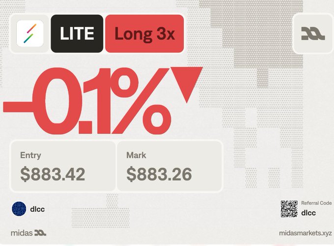 A trading interface displays a 'LITE' account with a 'Long 3x' position showing -0.1%, an Entry of $883.42, a Mark of $883.26, and a referral code 'dlcc' for midasmarkets.xyz.