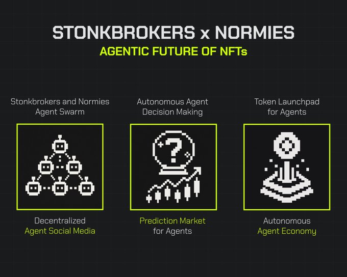 The image is a promotional graphic for "STONKBROKERS x NORMIES" promoting the "Agentic Future of NFTs," featuring six pixelated icons representing features like Agent Swarm, Autonomous Agent Decision Making, Token Launchpad, Decentralized Agent Social Media, Prediction Market, and Autonomous Agent Economy, visually reinforcing the post's vision of an infrastructure for autonomous agents driving the next era of finance.
