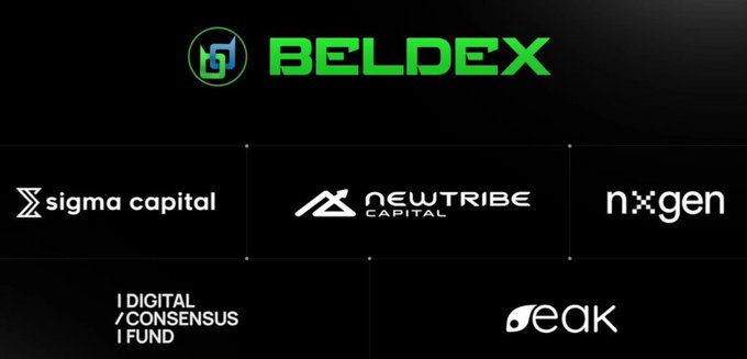 The image displays the Beldex logo at the top, followed by a grid of investor logos including Sigma Capital, NewTribe Capital, NxGen, Digital Consensus Fund, and OAK. It visually represents the VCs that participated in Beldex's $8 million funding round, aligning with the post's announcement about the raise led by Sigma Capital.