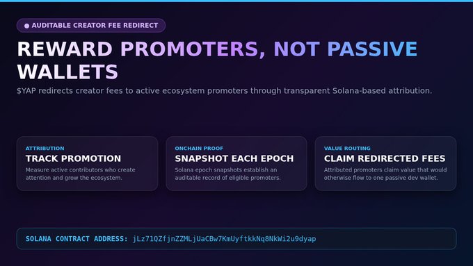 A purple-themed informational graphic titled 'REWARD PROMOTERS, NOT PASSIVE WALLETS' detailing 'SYAP' creator fee redirection features (Track Promotion, Snapshot Each Epoch, Claim Redirected Fees) with a Solana contract address displayed at the bottom.