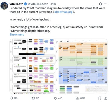 A tweet from user 'vitallik.eth' (@VitalikButerin) posted 41 minutes ago, discussing updates to a 2023 roadmap diagram overlaid on the current Strawmap, showing comparison charts with 118 comments, 87 retweets, 410 likes, and 69K views.