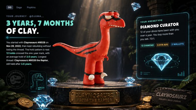 Profile graphic for 'CLAYNOSAURZ #8028 THE RAPTOR' showing a red clay-style dinosaur figure on a pedestal, with text noting 3 years, 7 months of clay with the user and a 'Diamond Curator' archetype designation.