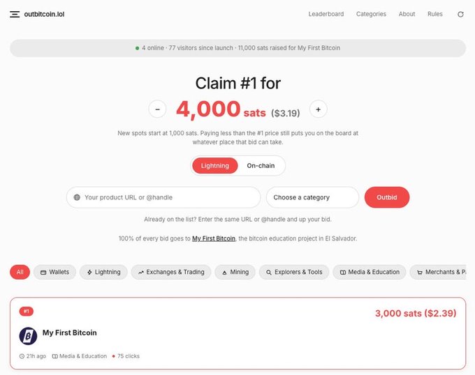 The image shows the outbitcoin.lol website homepage, featuring a bid system where users claim a spot for "My First Bitcoin" by paying 4,000 sats ($3.19) via Lightning or on-chain, with 100% of bids going to the My First Bitcoin education project in El Salvador.

This screenshot illustrates the Bitcoin version of the viral outbid.lol concept mentioned in the post, demonstrating the pay-to-rank leaderboard mechanism with a live example showing "My First Bitcoin" currently in the #1 position at 3,000 sats ($2.39).
