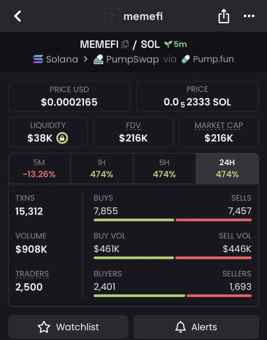 Screenshot of a crypto trading interface showing MEMEFI/SOL token statistics on Solana via PumpSwap, with a price of $0.0002165, $38K liquidity, $216K market cap, and 15,312 transactions (7,855 buys vs 7,457 sells).