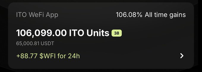 A mobile app screenshot displaying crypto portfolio information, showing 'ITO WeFi App' with '106,099.00 ITO Units' worth '65,000.81 USDT' and '+88.77 $WFI for 24h'.