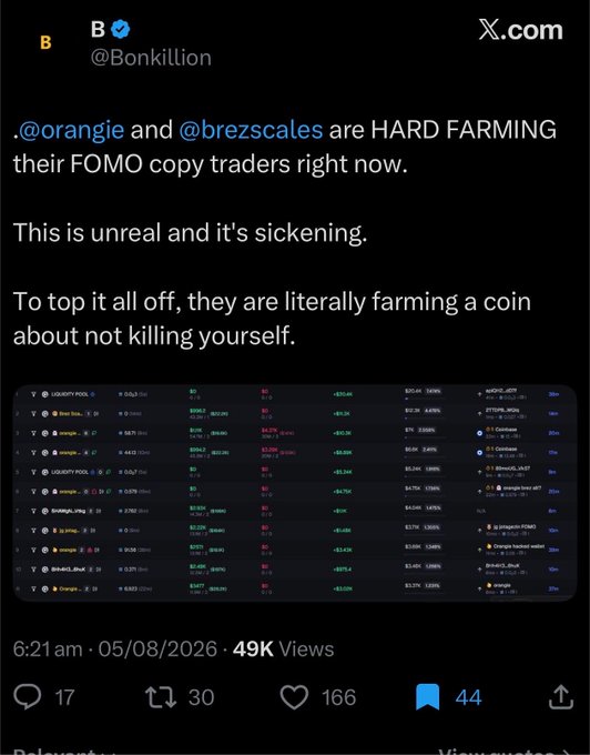 A screenshot of a tweet by @Bonkillion dated 05/08/2026 accuses users @orangie and @brezscales of "HARD FARMING their FOMO copy traders," stating "This is unreal and it's sickening" as they "farm a coin about not killing yourself." The tweet includes a trading interface image showing meme coin tickers like $USURY, $BONK, $PIE, and $ORANGE with various percentage gains/losses, and has garnered 49K views, 17 comments, 30 retweets, 166 likes, and 44 bookmarks—aligning with the post's critique of KOLs exploiting retail traders.