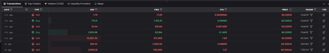 A dark-themed trading dashboard displaying 'Transactions' with columns for Cash, BNB, Price, BNB Price, USD, and Source, showing various cryptocurrency sell transactions with green percentage changes.
